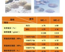 4 高強(qiáng)度耐磨澆注料