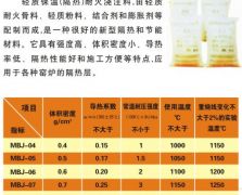 7 輕質(zhì)保溫（隔熱）耐火澆注料