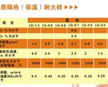 10 高鋁質(zhì)隔熱（保溫）耐火磚