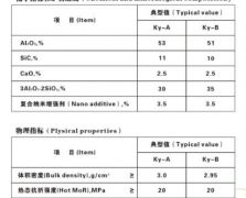19 納米瓷泥理化指標(biāo)
